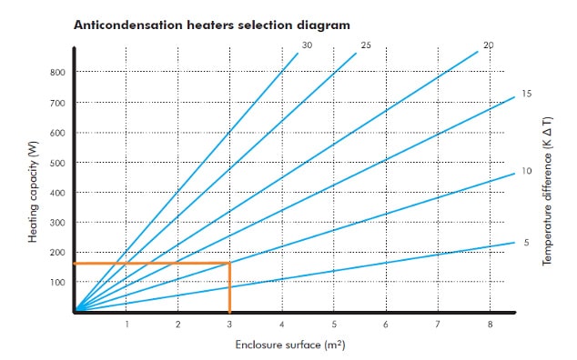 Heating Diagram
